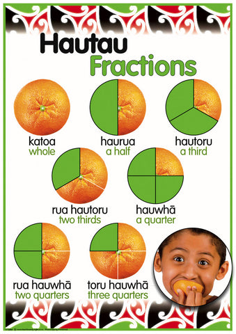 Bilingual Fractions