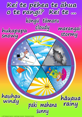 Māori Weather