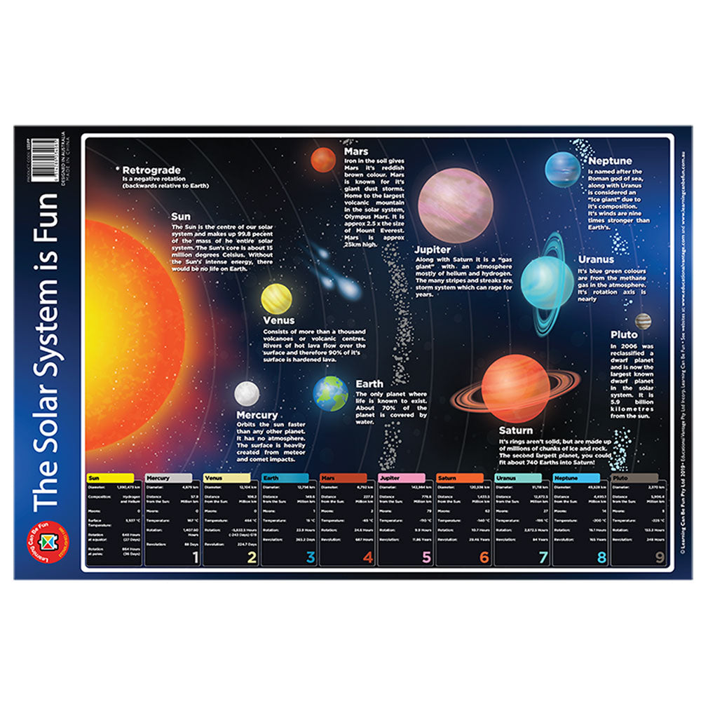 Solar System Wall Chart