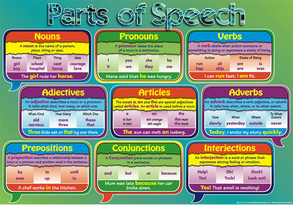 Parts of Speech A3 Chart