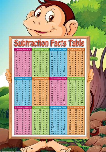 Subtraction Facts Table