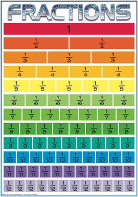 A3 Fractions Chart