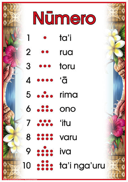Cook Islands Maori Numbers