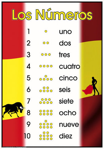 Spanish Numbers to 10