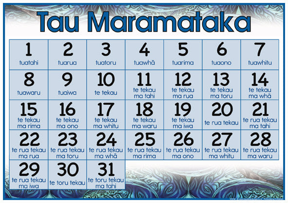 Maori Ordinal Numbers to 31