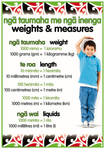 Bilingual Weights & Measures