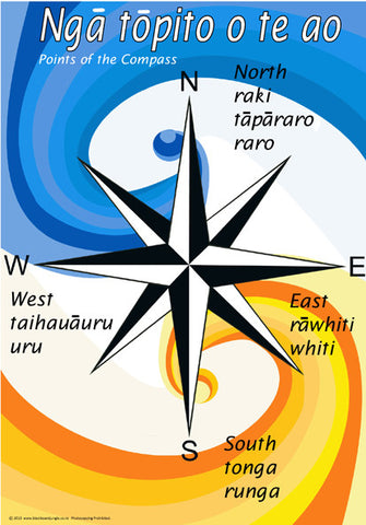 Bilingual Compass Points