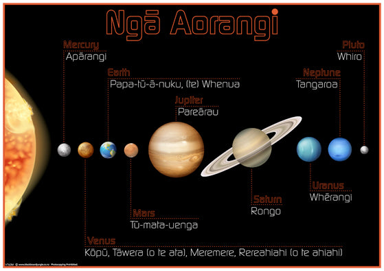 Bilingual Planets