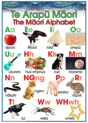 Maori Alphabet