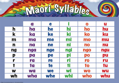 Māori Syllables