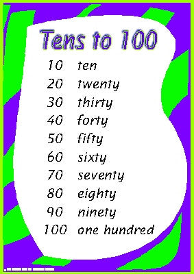 Vocab:  Tens to 100